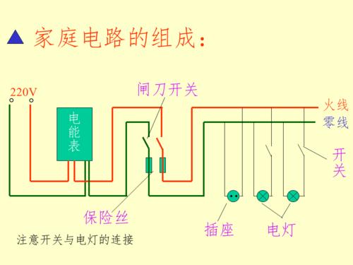 逸夫学校家庭电路及安全用电
