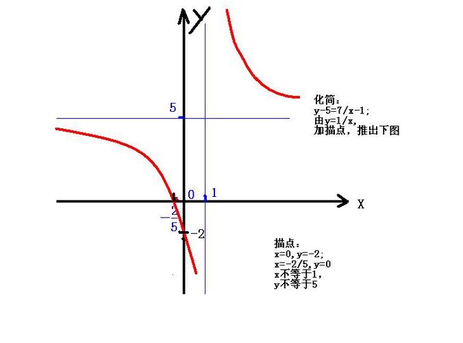 y=(5x 2)/(x-1),这个的图像怎么画?高分