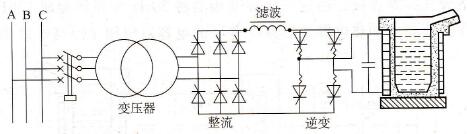 中频感应炉晶闸管静止变频器供电的主电路是怎