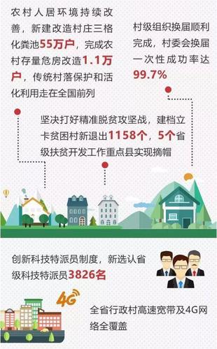 「关注」国家最新政策!农村户口的尤溪人有福了!_建设