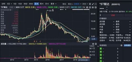 昔日问题公司*st毅达申请恢复上市