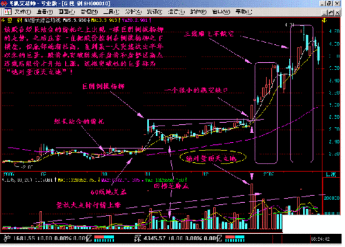 股票知识,经典书籍,短线是银新生300天--量顶天立地