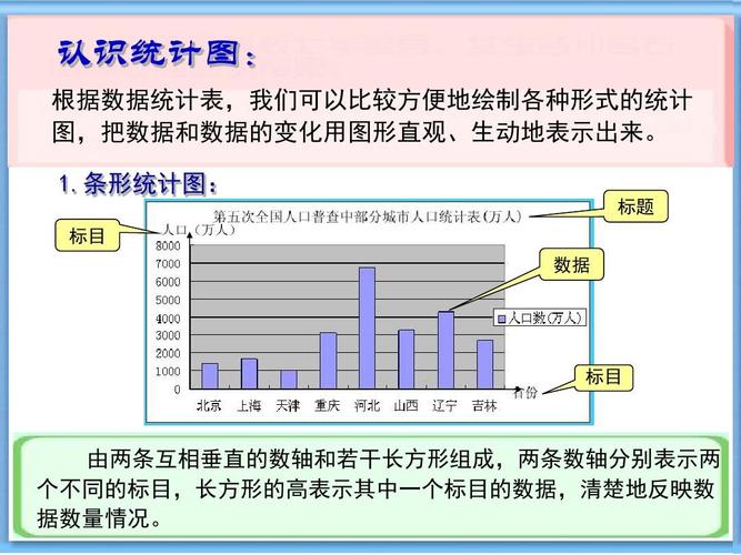 认识统计图: 根据数据统计表,我们可以比较方便地绘制各种形式的统计