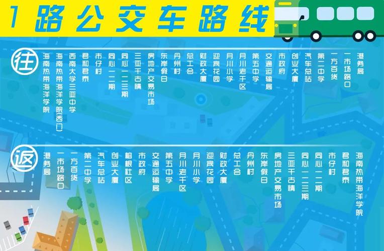 附:1路公交车详细路线图
