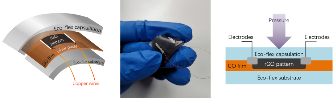 清华大学任天令团队《acs nano》:在柔性压力传感器方面取得突破