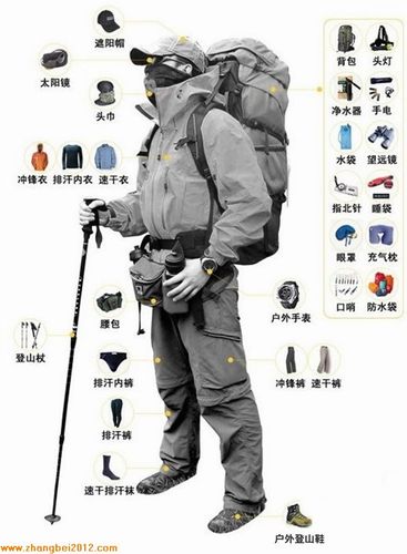 供生存狂借鉴的户外装备图解 | 生存装备网
