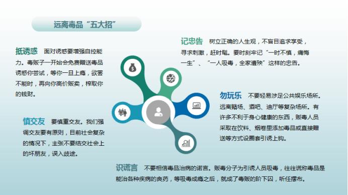 【禁毒宣传】防范毒品滥用专题宣传(二)