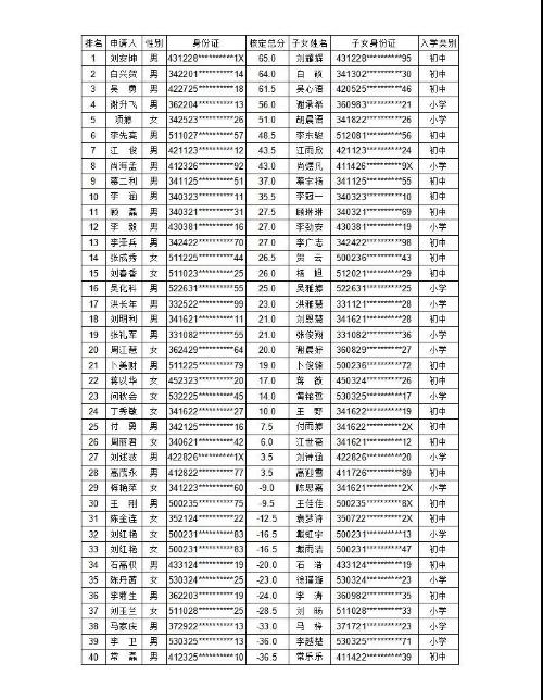 院桥镇