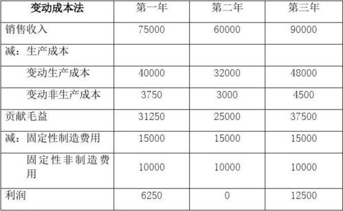 完全变动成本法损益计算