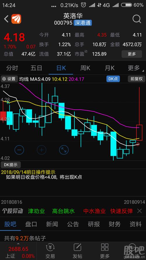 出现d点了,_英洛华(000795)股吧_东方财富网股吧