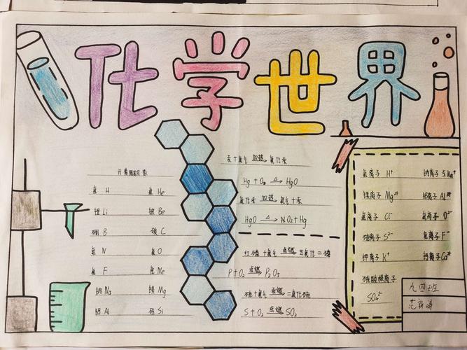 走进化学 融入生活—修武县实验中学九年级化学小报比赛
