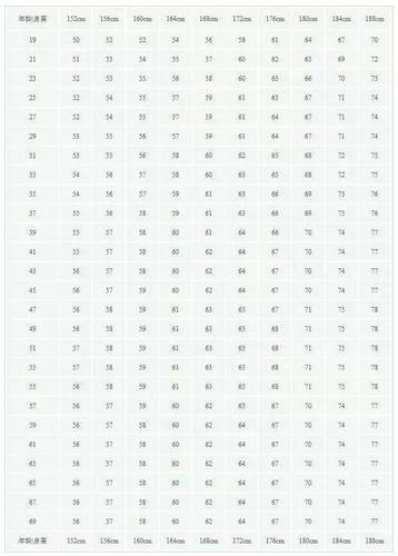 身高162cm,完美体重是.