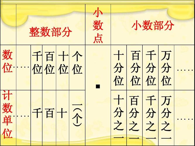 小数数位顺序表ppt