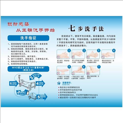 洗手医院时机标识亚克力贴纸后背两前五时手指标志牌