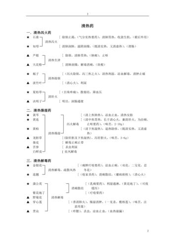 中药学笔记功效记忆