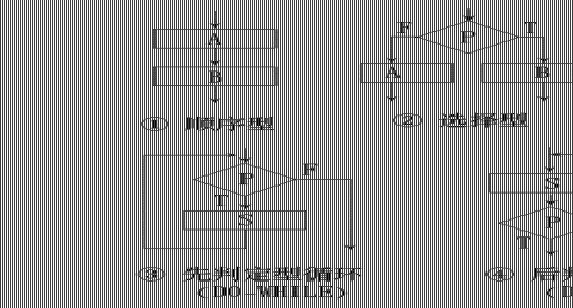 流程图-ns图-pad图-pdl-hipo