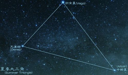 最远异地恋 牛郎织女原来是"夫妻反目"?