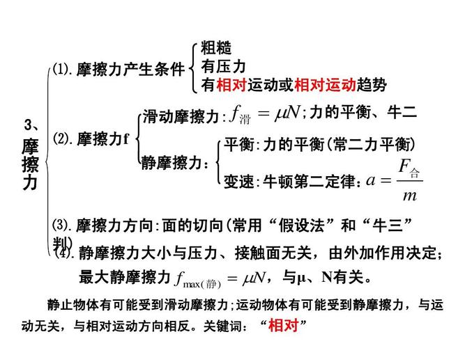 第一讲 重力 弹力 摩擦力ppt