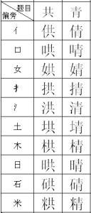 青字加偏旁有哪些字