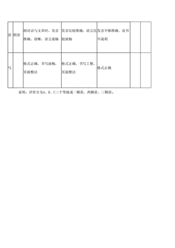 小学生英语课堂学习评价表.docx 3页
