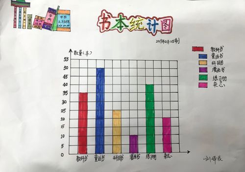 科大附小第六届数学节四年级"条形统计图"优秀作品
