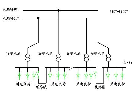 图1-2(a) 具有高压深入负荷中心的大型电力用户供电系统