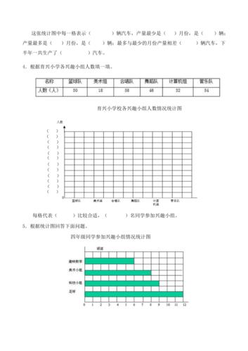 四年级条形统计图