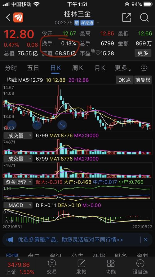 桂林三金股票价格_行情_走势图—东方财富网