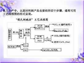 侯氏制碱法相关手抄报