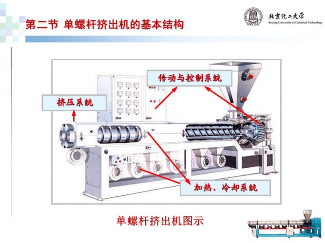 单螺杆挤出机的基本结构