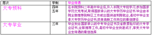 招生对象:招由应届高中或中专,技校,职高毕业及同等学历者,免试入学.