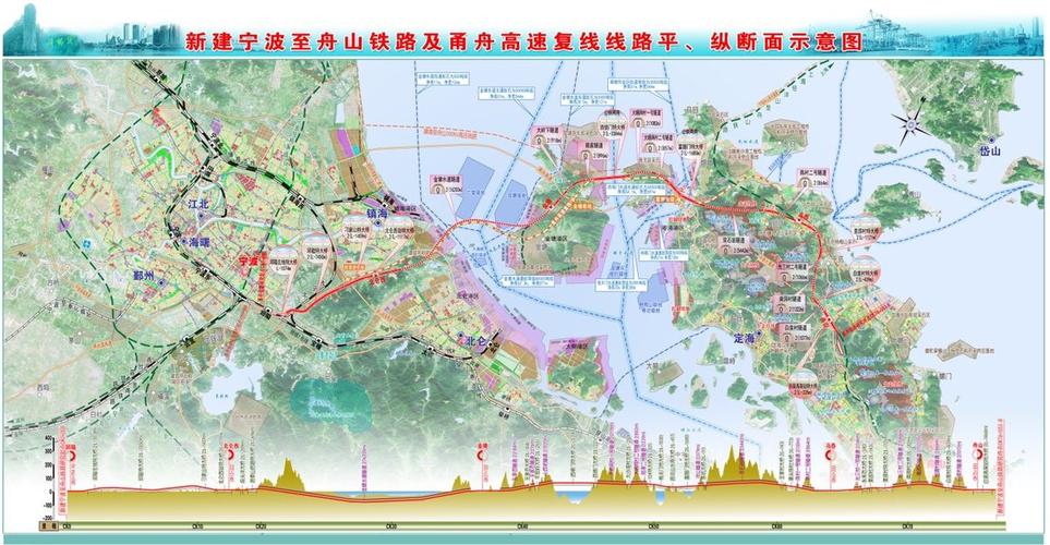新建宁波至舟山铁路项目可行性研究报告批前公示