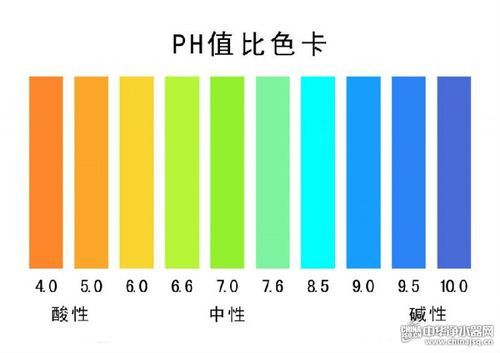 ph值