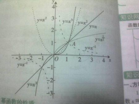 求学霸赐教!画函数y=x的二分之一次方的图像,第一个回答者必采纳