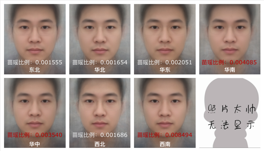 七大地区男性平均脸_fotor.png