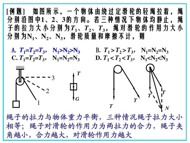 t t n 绳子的拉力与物体重力平衡, 绳子的拉力与物体重力平衡 , 三种