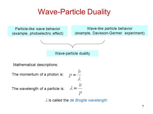 wave-particle duality particle-like wave behavior (example