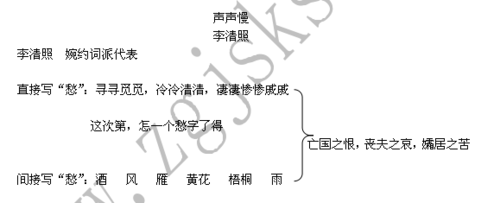 依据赏析《声声慢》的步骤,赏析辛弃疾的《永遇乐&bull;京口北固亭