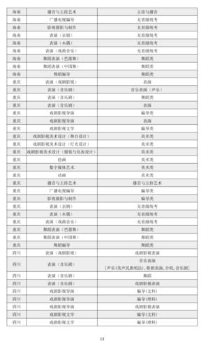 上海戏剧学院2021年本科招生专业考试公告