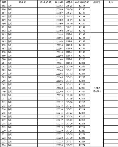 华亭plc_io分配表
