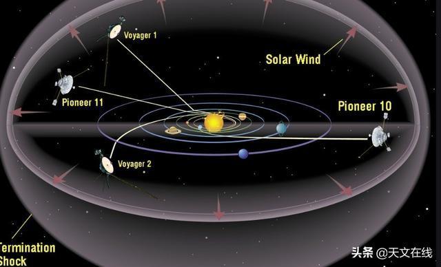 什么是视差效应呢不同位置观察恒星让我们一起看看nasa的实验