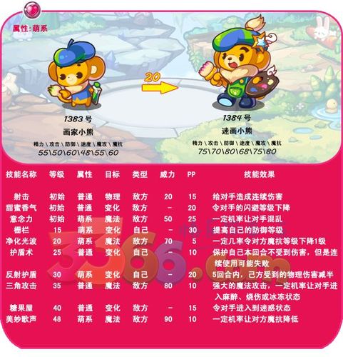 洛克王国宠物形象