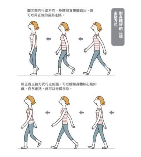 正确的走路姿势可影响跑步成绩