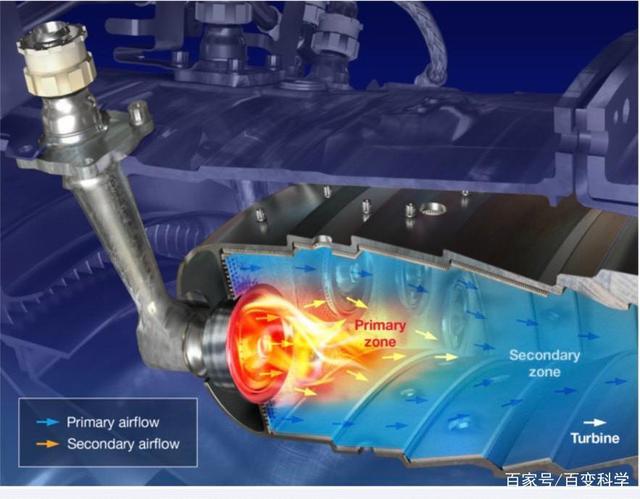 你真的了解航空发动机,之燃烧室和涡轮机