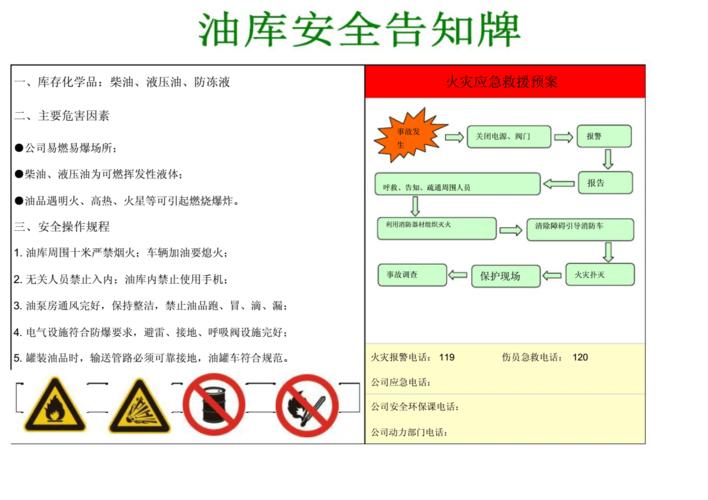 油库安全告知牌docx1页