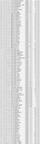 2019年陕西省国产卷烟(雪茄烟)价格目录(下)