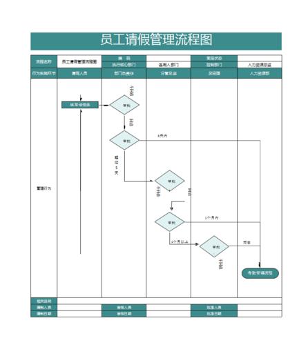 员工请假管理流程图excel模板.xlsx 1页