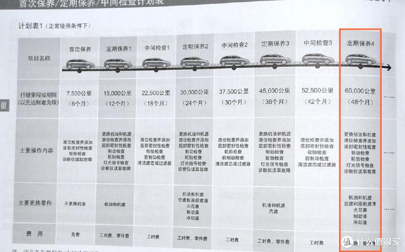 保养手册