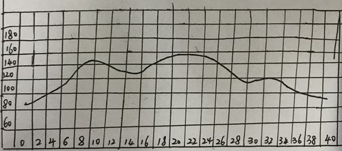 八,运动生理曲线图