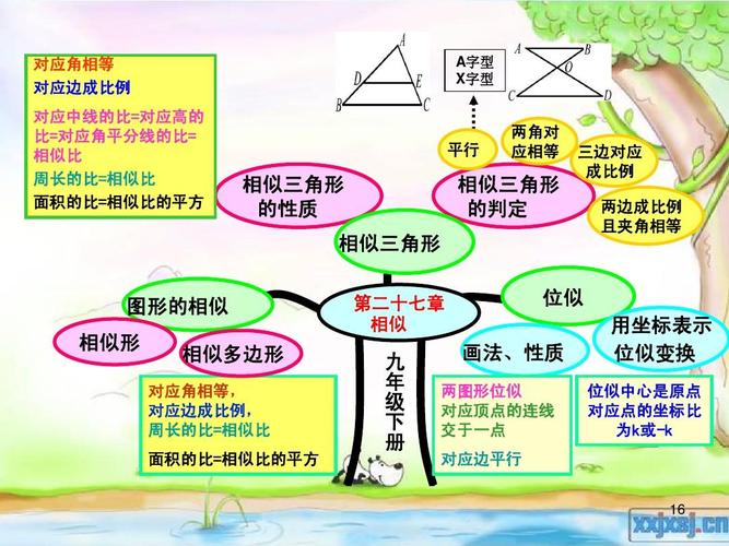 九年级下册数学知识树ppt